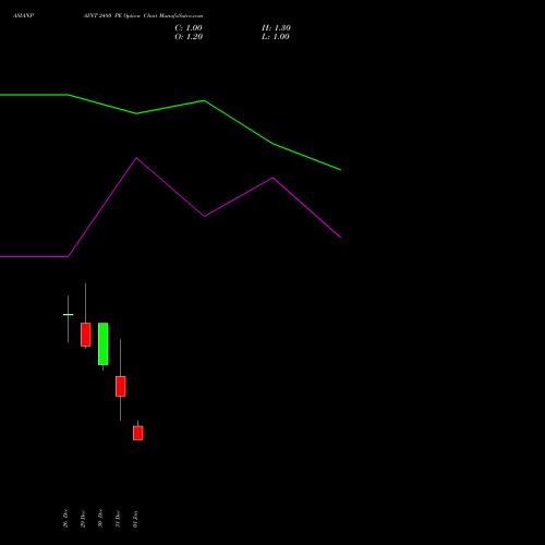 ASIANPAINT 2480 PE (PUT) 27 January 2026 options price chart analysis Asian Paints Limited 
