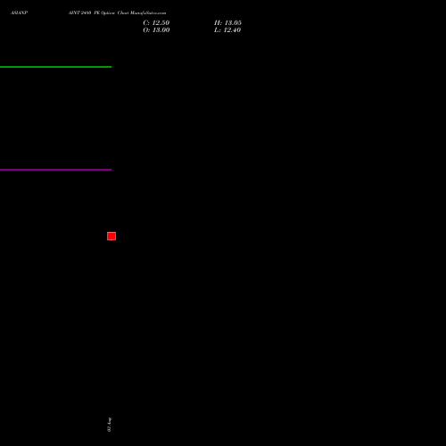ASIANPAINT 2480 PE (PUT) 29 September 2026 options price chart analysis Asian Paints Limited 