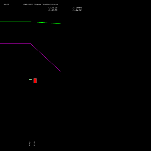 ASIANPAINT 2500.00 PE (PUT) 27 October 2026 options price chart analysis Asian Paints Limited 