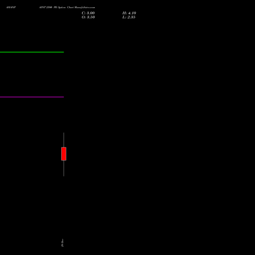 ASIANPAINT 2500 PE (PUT) 27 January 2026 options price chart analysis Asian Paints Limited 
