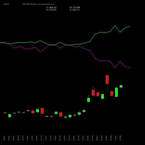 ASIANPAINT 2500 PE (PUT) 30 March 2026 options price chart analysis Asian Paints Limited 