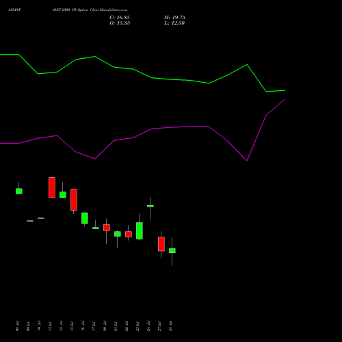 ASIANPAINT 2500 PE (PUT) 25 August 2026 options price chart analysis Asian Paints Limited 