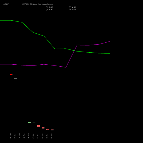 Live ASIANPAINT 2520 PE (PUT) 27 January 2026 options price chart analysis Asian Paints Limited 