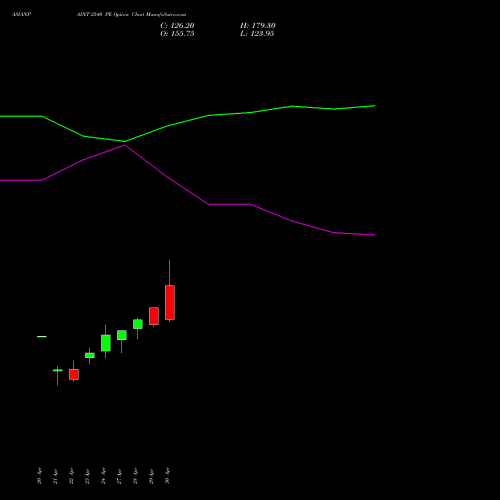 ASIANPAINT 2540 PE (PUT) 26 May 2026 options price chart analysis Asian Paints Limited 