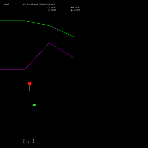 ASIANPAINT 2540 PE (PUT) 29 September 2026 options price chart analysis Asian Paints Limited 