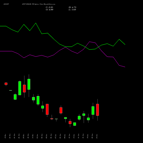 ASIANPAINT 2560.00 PE (PUT) 27 January 2026 options price chart analysis Asian Paints Limited 