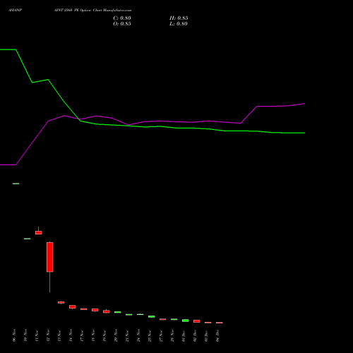 Live ASIANPAINT 2560 PE (PUT) 30 December 2025 options price chart analysis Asian Paints Limited 
