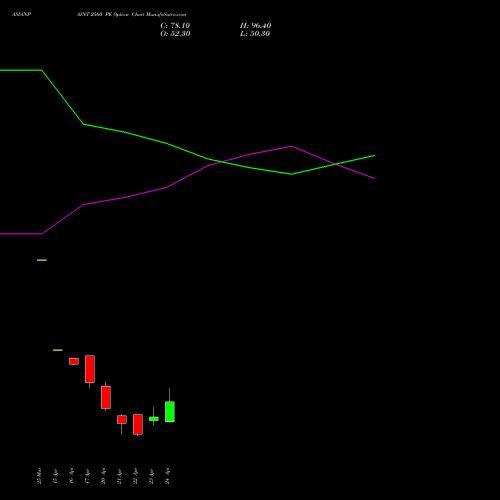 ASIANPAINT 2560 PE (PUT) 28 April 2026 options price chart analysis Asian Paints Limited 