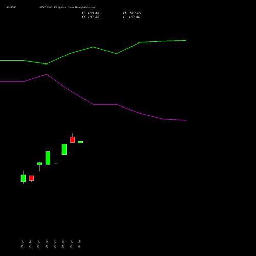 ASIANPAINT 2560 PE (PUT) 26 May 2026 options price chart analysis Asian Paints Limited 