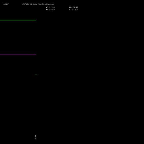 ASIANPAINT 2560 PE (PUT) 29 September 2026 options price chart analysis Asian Paints Limited 