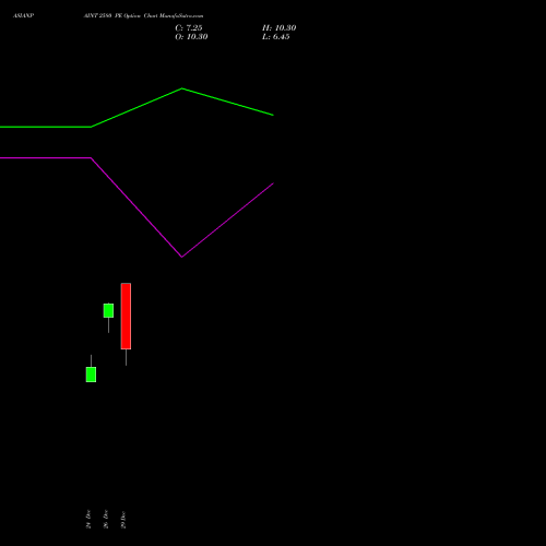 ASIANPAINT 2580 PE (PUT) 27 January 2026 options price chart analysis Asian Paints Limited 
