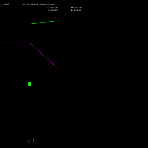 ASIANPAINT 2580 PE (PUT) 28 April 2026 options price chart analysis Asian Paints Limited 