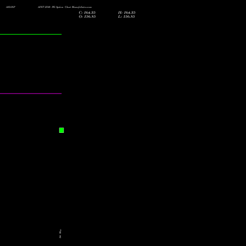 ASIANPAINT 2580 PE (PUT) 30 June 2026 options price chart analysis Asian Paints Limited 