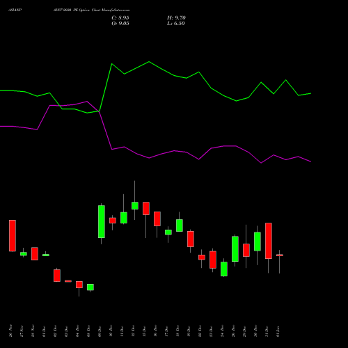 ASIANPAINT 2600 PE (PUT) 27 January 2026 options price chart analysis Asian Paints Limited 