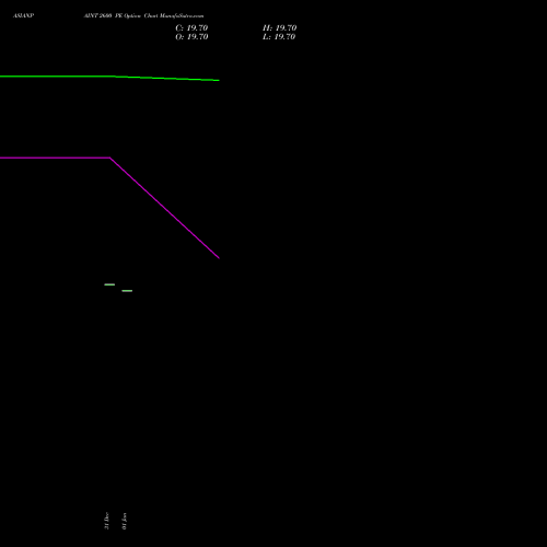 ASIANPAINT 2600 PE (PUT) 24 February 2026 options price chart analysis Asian Paints Limited 