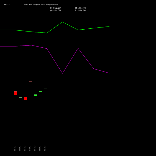 ASIANPAINT 2600 PE (PUT) 28 April 2026 options price chart analysis Asian Paints Limited 