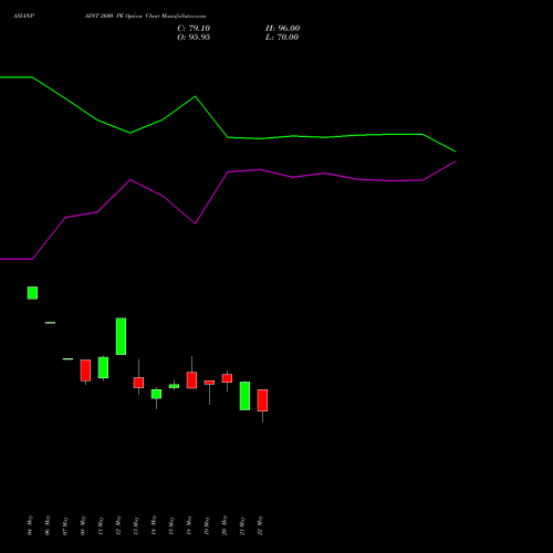 ASIANPAINT 2600 PE (PUT) 30 June 2026 options price chart analysis Asian Paints Limited 
