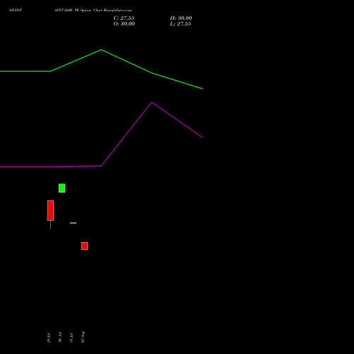 ASIANPAINT 2600 PE (PUT) 29 September 2026 options price chart analysis Asian Paints Limited 