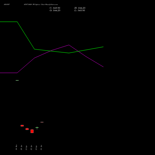 ASIANPAINT 2620 PE (PUT) 28 April 2026 options price chart analysis Asian Paints Limited 