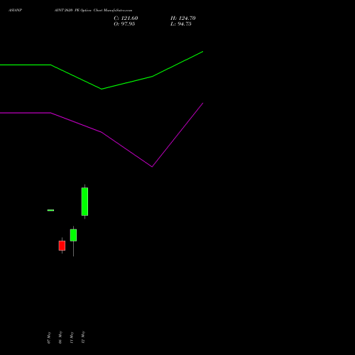 ASIANPAINT 2620 PE (PUT) 26 May 2026 options price chart analysis Asian Paints Limited 