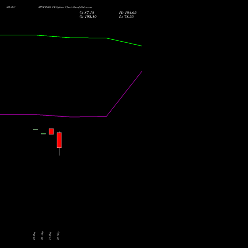 ASIANPAINT 2620 PE (PUT) 30 June 2026 options price chart analysis Asian Paints Limited 