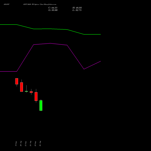 ASIANPAINT 2620 PE (PUT) 29 September 2026 options price chart analysis Asian Paints Limited 