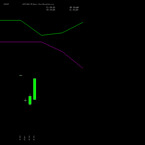 ASIANPAINT 2640 PE (PUT) 27 January 2026 options price chart analysis Asian Paints Limited 