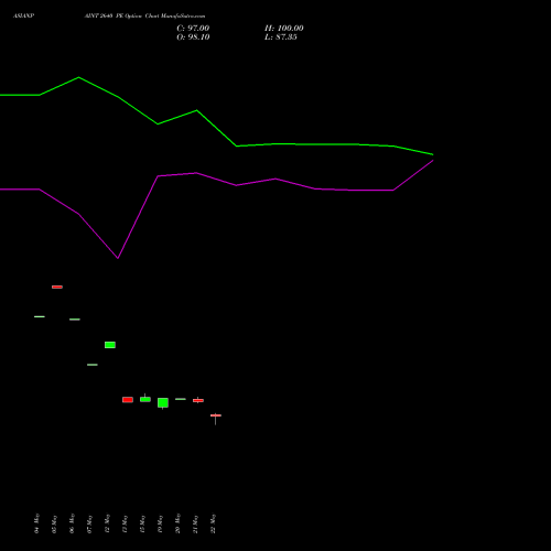 ASIANPAINT 2640 PE (PUT) 30 June 2026 options price chart analysis Asian Paints Limited 