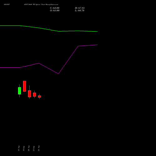 ASIANPAINT 2640 PE (PUT) 29 September 2026 options price chart analysis Asian Paints Limited 