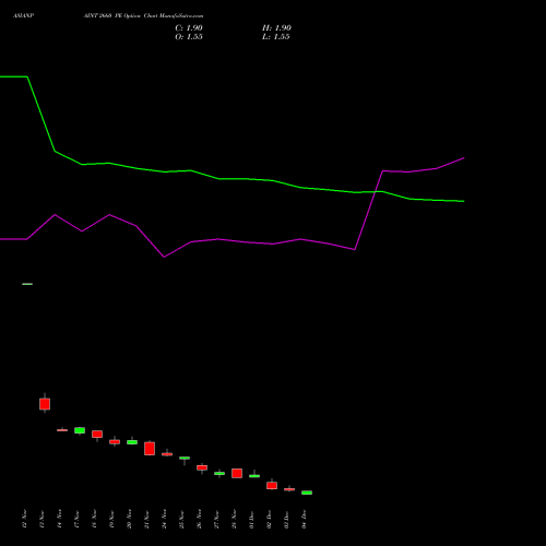 Live ASIANPAINT 2660 PE (PUT) 30 December 2025 options price chart analysis Asian Paints Limited 