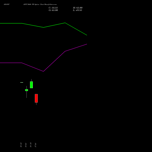 ASIANPAINT 2660 PE (PUT) 25 August 2026 options price chart analysis Asian Paints Limited 