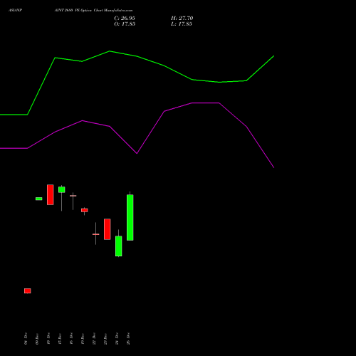 ASIANPAINT 2680 PE (PUT) 27 January 2026 options price chart analysis Asian Paints Limited 