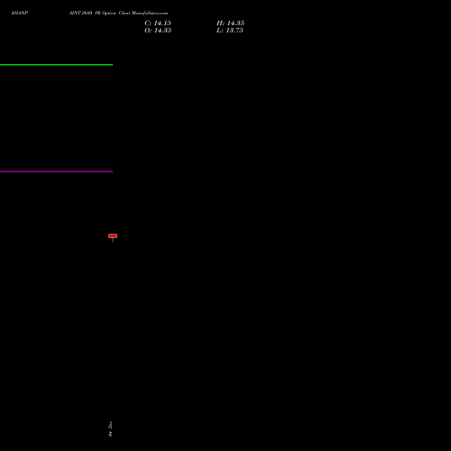 Live ASIANPAINT 2680 PE (PUT) 24 February 2026 options price chart analysis Asian Paints Limited 