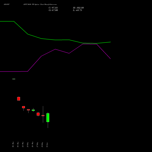 ASIANPAINT 2680 PE (PUT) 30 June 2026 options price chart analysis Asian Paints Limited 