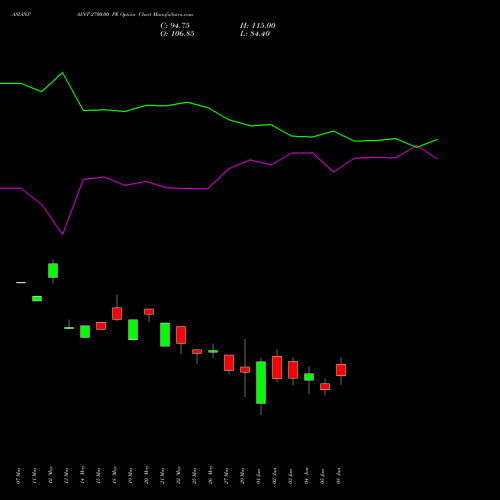 ASIANPAINT 2700.00 PE (PUT) 30 June 2026 options price chart analysis Asian Paints Limited 