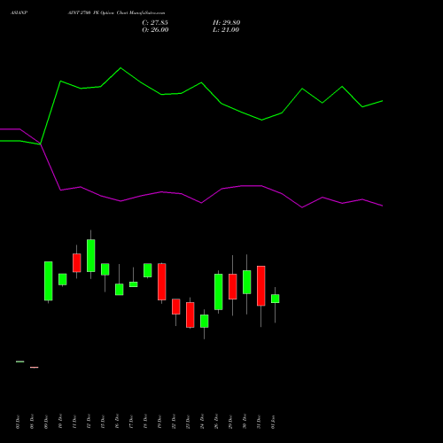 ASIANPAINT 2700 PE (PUT) 27 January 2026 options price chart analysis Asian Paints Limited 