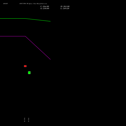 ASIANPAINT 2700 PE (PUT) 30 March 2026 options price chart analysis Asian Paints Limited 