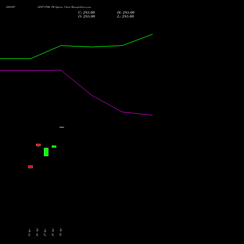 ASIANPAINT 2700 PE (PUT) 26 May 2026 options price chart analysis Asian Paints Limited 