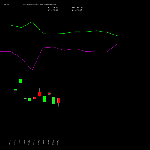 ASIANPAINT 2700 PE (PUT) 30 June 2026 options price chart analysis Asian Paints Limited 