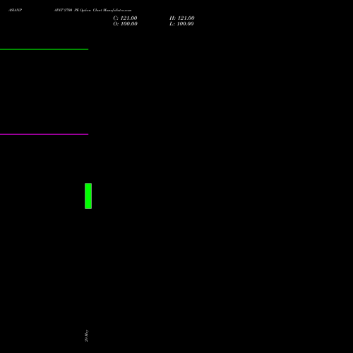 ASIANPAINT 2700 PE (PUT) 28 July 2026 options price chart analysis Asian Paints Limited 