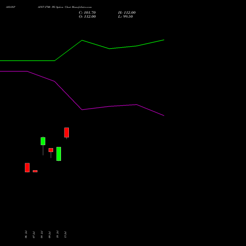 ASIANPAINT 2700 PE (PUT) 25 August 2026 options price chart analysis Asian Paints Limited 