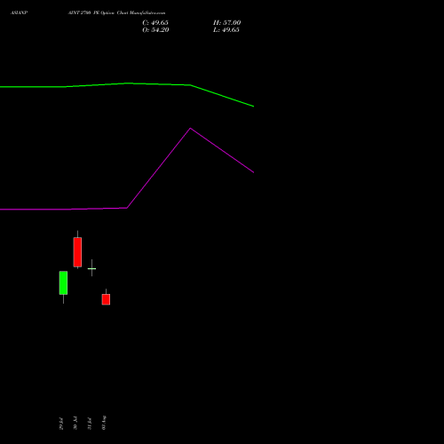 ASIANPAINT 2700 PE (PUT) 29 September 2026 options price chart analysis Asian Paints Limited 
