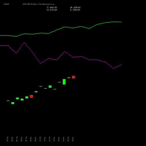 ASIANPAINT 2700 PE (PUT) 27 October 2026 options price chart analysis Asian Paints Limited 