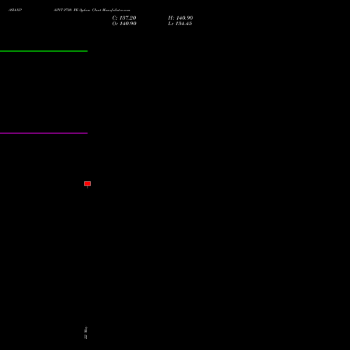 ASIANPAINT 2720 PE (PUT) 30 June 2026 options price chart analysis Asian Paints Limited 