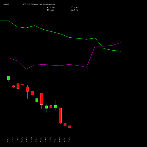 Live ASIANPAINT 2740 PE (PUT) 30 December 2025 options price chart analysis Asian Paints Limited 