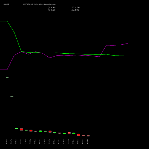 Live ASIANPAINT 2760 PE (PUT) 30 December 2025 options price chart analysis Asian Paints Limited 