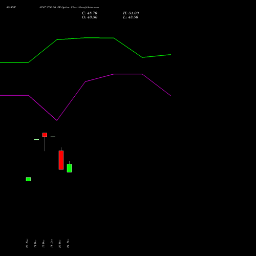 Live ASIANPAINT 2780.00 PE (PUT) 27 January 2026 options price chart analysis Asian Paints Limited 