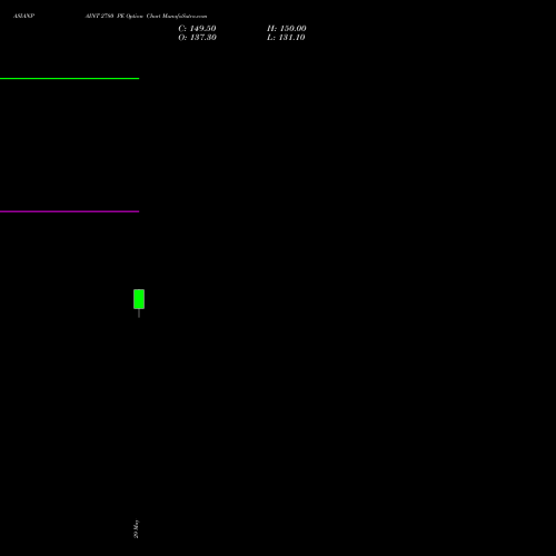 ASIANPAINT 2780 PE (PUT) 30 June 2026 options price chart analysis Asian Paints Limited 