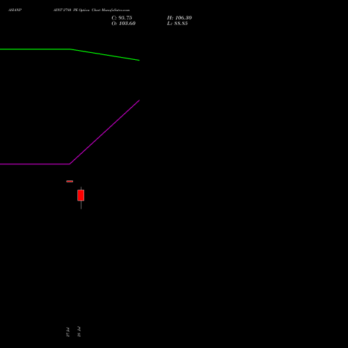 ASIANPAINT 2780 PE (PUT) 25 August 2026 options price chart analysis Asian Paints Limited 