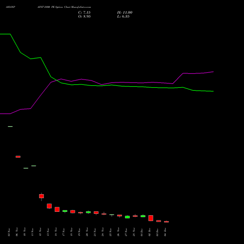 Live ASIANPAINT 2800 PE (PUT) 30 December 2025 options price chart analysis Asian Paints Limited 
